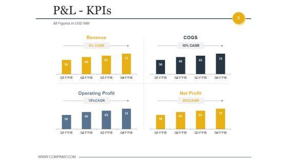 Budgeting_And_Forecasting_In_Accounting_Ppt_PowerPoint_Presentation_Complete_Deck_With_Slides_Slide_3.jpg