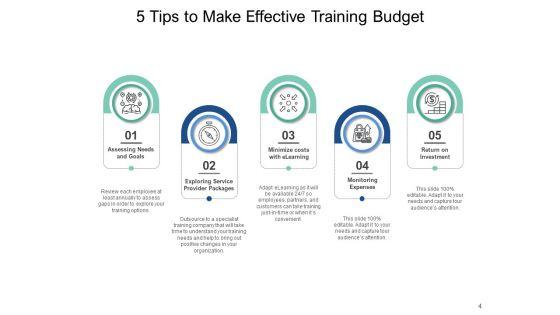 Budgeting_And_Forecasting_Preparation_Investment_Measurement_Goals_Ppt_PowerPoint_Presentation_Complete_Deck_Slide_4.jpg