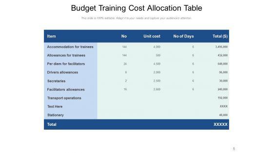 Budgeting_And_Forecasting_Preparation_Investment_Measurement_Goals_Ppt_PowerPoint_Presentation_Complete_Deck_Slide_5.jpg
