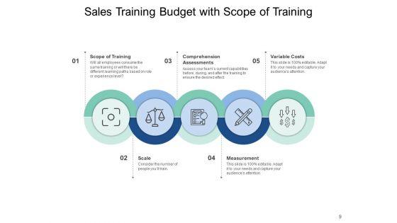Budgeting_And_Forecasting_Preparation_Investment_Measurement_Goals_Ppt_PowerPoint_Presentation_Complete_Deck_Slide_9.jpg