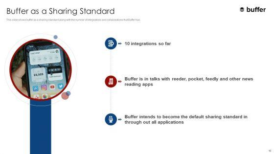 Buffer_Capital_Fundraising_Elevator_Pitch_Deck_Ppt_PowerPoint_Presentation_Complete_With_Slides_Slide_10.jpg