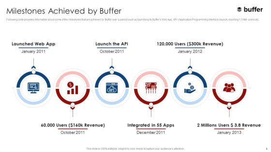 Buffer_Capital_Fundraising_Elevator_Pitch_Deck_Ppt_PowerPoint_Presentation_Complete_With_Slides_Slide_6.jpg