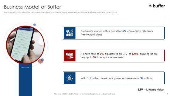 Buffer_Capital_Fundraising_Elevator_Pitch_Deck_Ppt_PowerPoint_Presentation_Complete_With_Slides_Slide_7.jpg
