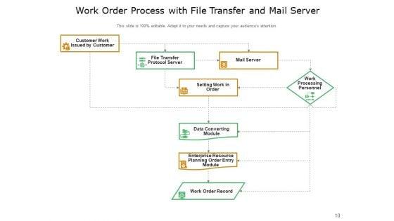 Build_A_Better_Work_Order_Process_Growth_Financial_Ppt_PowerPoint_Presentation_Complete_Deck_Slide_10.jpg