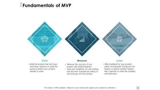 Build_A_Minimum_Viable_Product_Ppt_PowerPoint_Presentation_Complete_Deck_With_Slides_Slide_4.jpg