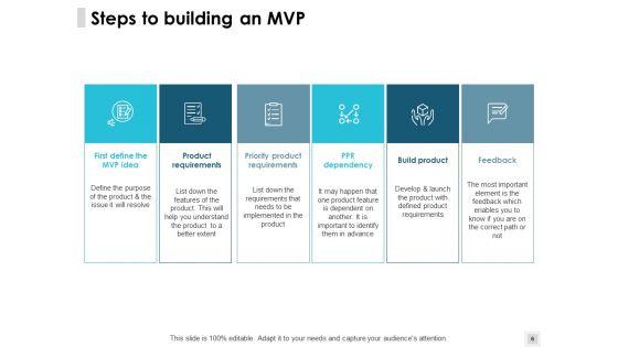 Build_A_Minimum_Viable_Product_Ppt_PowerPoint_Presentation_Complete_Deck_With_Slides_Slide_6.jpg