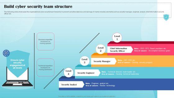 Build_Cyber_Security_Team_Structure_Ppt_PowerPoint_Presentation_File_Example_PDF_Slide_1.jpg