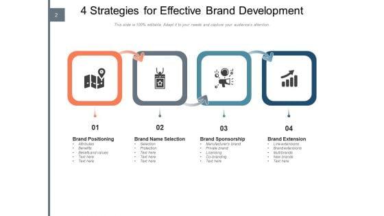 Building_A_Brand_Strategy_Location_Target_Ppt_PowerPoint_Presentation_Complete_Deck_Slide_2.jpg