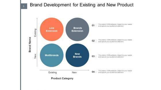 Building_A_Brand_Strategy_Location_Target_Ppt_PowerPoint_Presentation_Complete_Deck_Slide_5.jpg