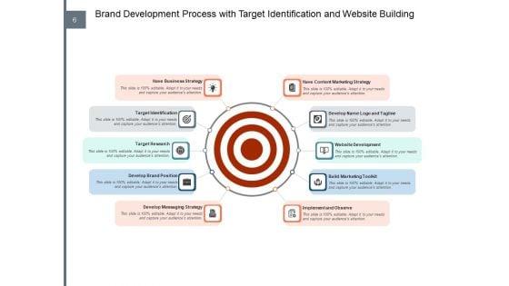 Building_A_Brand_Strategy_Location_Target_Ppt_PowerPoint_Presentation_Complete_Deck_Slide_6.jpg