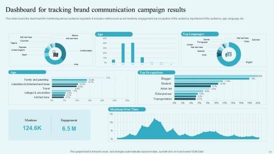 Building_A_Comprehensive_Brand_Communication_Strategy_Ppt_PowerPoint_Presentation_Complete_Deck_With_Slides_Slide_31.jpg
