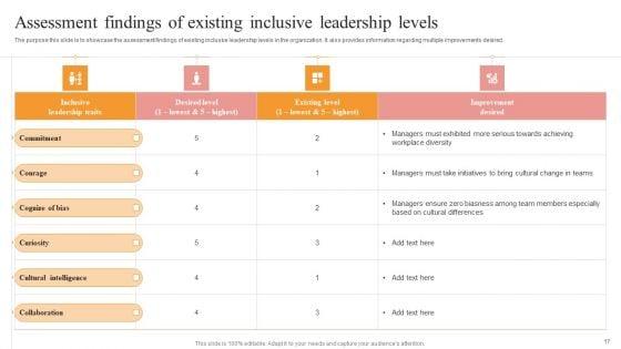 Building_A_Culture_Of_Belonging_An_Action_Plan_For_Diversity_Equity_And_Inclusion_Ppt_PowerPoint_Presentation_Complete_Deck_With_Slides_Slide_17.jpg