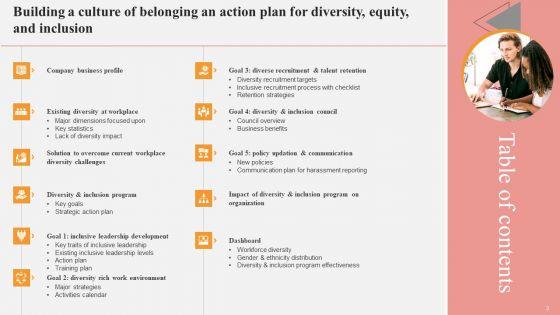 Building_A_Culture_Of_Belonging_An_Action_Plan_For_Diversity_Equity_And_Inclusion_Ppt_PowerPoint_Presentation_Complete_Deck_With_Slides_Slide_3.jpg