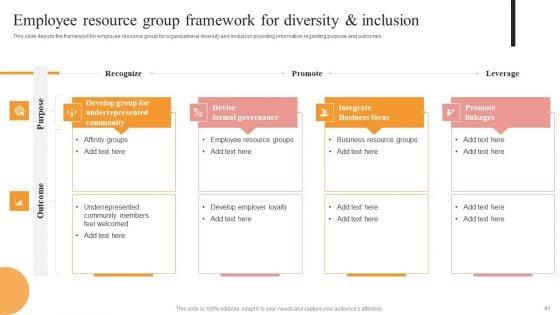 Building_A_Culture_Of_Belonging_An_Action_Plan_For_Diversity_Equity_And_Inclusion_Ppt_PowerPoint_Presentation_Complete_Deck_With_Slides_Slide_41.jpg