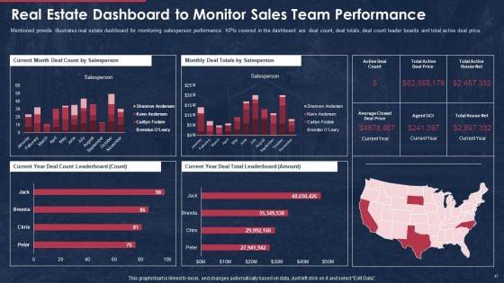 Building_A_Promotional_Campaign_For_Real_Estate_Sales_Ppt_PowerPoint_Presentation_Complete_Deck_With_Slides_Slide_37.jpg