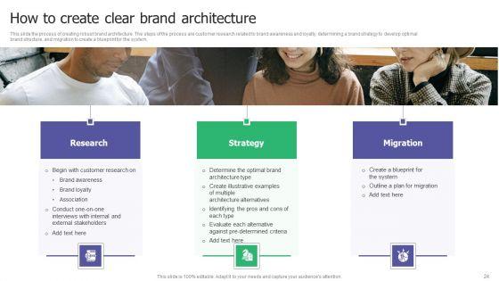 Building_A_Strong_Brand_A_Comprehensive_Guide_To_Brand_Leadership_And_Strategy_Ppt_PowerPoint_Presentation_Complete_Deck_With_Slides_Slide_24.jpg