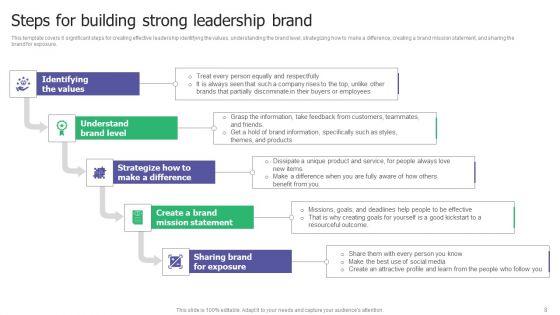 Building_A_Strong_Brand_A_Comprehensive_Guide_To_Brand_Leadership_And_Strategy_Ppt_PowerPoint_Presentation_Complete_Deck_With_Slides_Slide_8.jpg