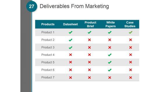 Building_An_Actionable_Sales_Plan_Ppt_PowerPoint_Presentation_Complete_Deck_With_Slides_Slide_27.jpg