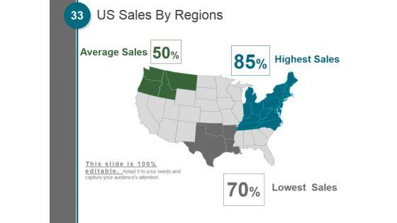 Building_An_Actionable_Sales_Plan_Ppt_PowerPoint_Presentation_Complete_Deck_With_Slides_Slide_33.jpg