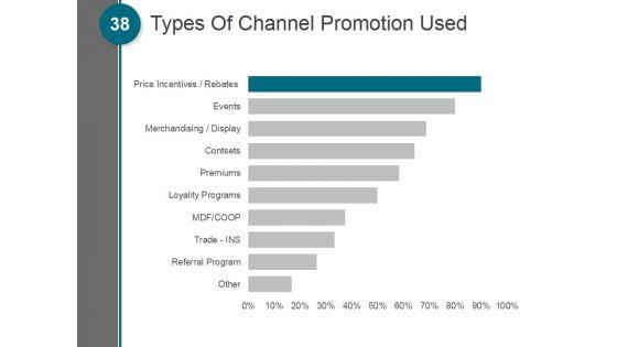Building_An_Actionable_Sales_Plan_Ppt_PowerPoint_Presentation_Complete_Deck_With_Slides_Slide_38.jpg