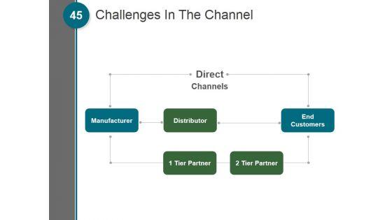 Building_An_Actionable_Sales_Plan_Ppt_PowerPoint_Presentation_Complete_Deck_With_Slides_Slide_45.jpg