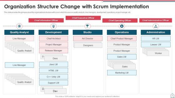 Building_An_Agile_Development_Scrum_Team_Ppt_PowerPoint_Presentation_Complete_Deck_With_Slides_Slide_11.jpg