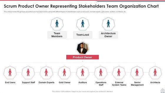 Building_An_Agile_Development_Scrum_Team_Ppt_PowerPoint_Presentation_Complete_Deck_With_Slides_Slide_12.jpg