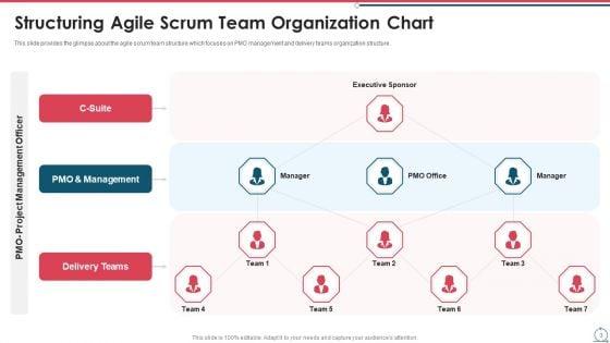 Building_An_Agile_Development_Scrum_Team_Ppt_PowerPoint_Presentation_Complete_Deck_With_Slides_Slide_3.jpg