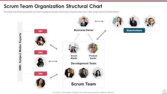 Building_An_Agile_Development_Scrum_Team_Ppt_PowerPoint_Presentation_Complete_Deck_With_Slides_Slide_5.jpg