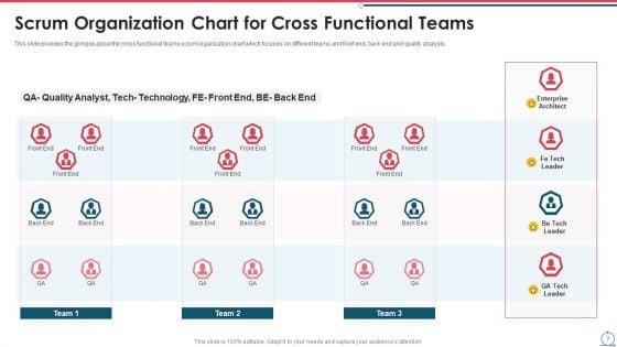 Building_An_Agile_Development_Scrum_Team_Ppt_PowerPoint_Presentation_Complete_Deck_With_Slides_Slide_7.jpg