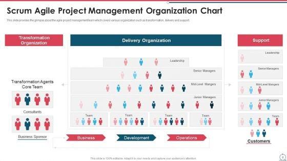 Building_An_Agile_Development_Scrum_Team_Ppt_PowerPoint_Presentation_Complete_Deck_With_Slides_Slide_8.jpg