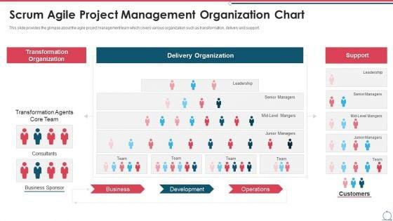 Building_An_Agile_Development_Scrum_Team_Scrum_Agile_Project_Management_Organization_Chart_Summary_PDF_Slide_1.jpg