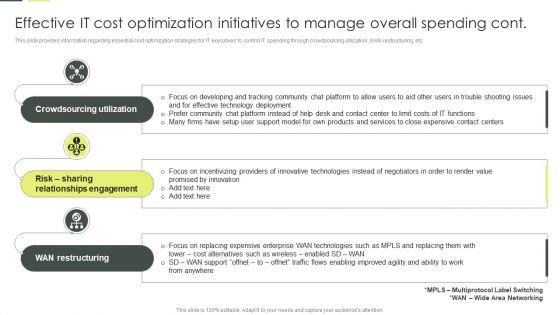 Building_An_IT_Strategy_Plan_For_Business_Expansion_Effective_IT_Cost_Optimization_Initiatives_To_Manage_Overall_Spending_Designs_PDF_Slide_2.jpg