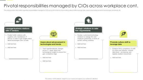 Building_An_IT_Strategy_Plan_For_Business_Expansion_Pivotal_Responsibilities_Managed_By_Cios_Across_Workplace_Formats_PDF_Slide_2.jpg