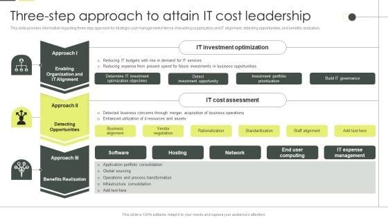 Building_An_IT_Strategy_Plan_For_Business_Expansion_Three_Step_Approach_To_Attain_IT_Cost_Leadership_Graphics_PDF_Slide_1.jpg