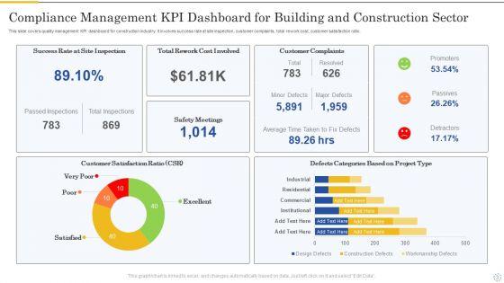 Building_And_Construction_Sector_Ppt_PowerPoint_Presentation_Complete_Deck_With_Slides_Slide_3.jpg