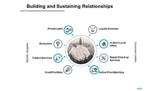 Building_And_Sustaining_Relationships_In_Store_Local_Offers_Ppt_PowerPoint_Presentation_Gallery_Background_Image_Slide_1.jpg