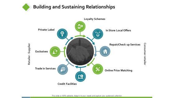 Building_And_Sustaining_Relationships_Ppt_PowerPoint_Presentation_Gallery_Show_Slide_1.jpg