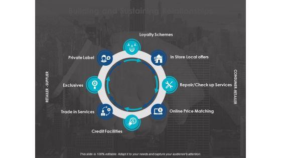 Building_And_Sustaining_Relationships_Ppt_PowerPoint_Presentation_Layouts_Mockup_Slide_1.jpg