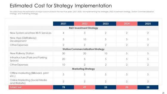 Building_Brand_Image_Of_A_Railway_Firm_Ppt_PowerPoint_Presentation_Complete_Deck_With_Slides_Slide_25.jpg