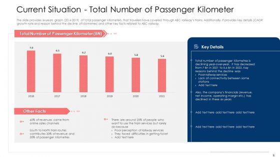 Building_Brand_Image_Of_A_Railway_Firm_Ppt_PowerPoint_Presentation_Complete_Deck_With_Slides_Slide_6.jpg