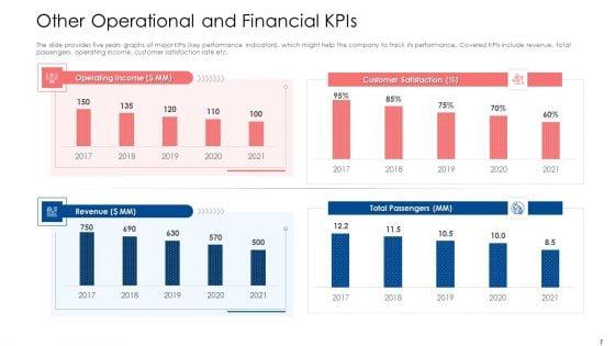 Building_Brand_Image_Of_A_Railway_Firm_Ppt_PowerPoint_Presentation_Complete_Deck_With_Slides_Slide_7.jpg