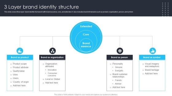 Building_Brand_Leadership_Strategy_To_Dominate_The_Market_3_Layer_Brand_Identity_Structure_Themes_PDF_Slide_1.jpg