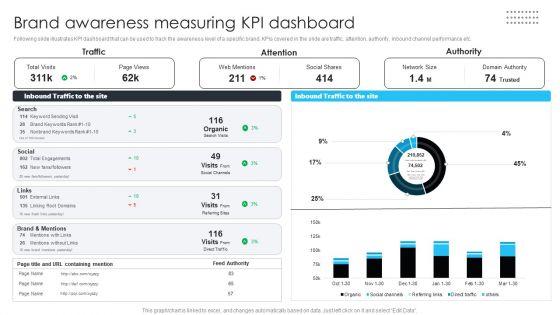 Building_Brand_Leadership_Strategy_To_Dominate_The_Market_Brand_Awareness_Measuring_KPI_Dashboard_Formats_PDF_Slide_1.jpg