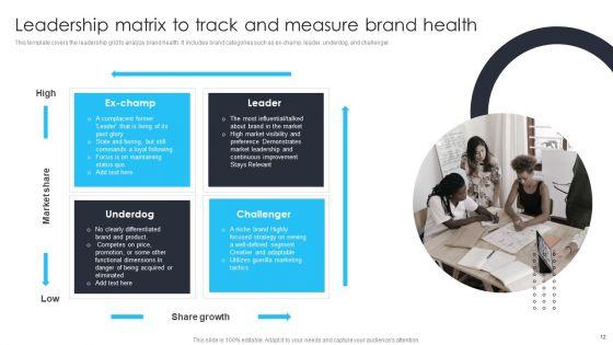 Building_Brand_Leadership_Strategy_To_Dominate_The_Market_Ppt_PowerPoint_Presentation_Complete_Deck_With_Slides_Slide_12.jpg