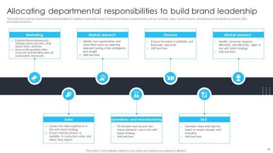 Building_Brand_Leadership_Strategy_To_Dominate_The_Market_Ppt_PowerPoint_Presentation_Complete_Deck_With_Slides_Slide_18.jpg