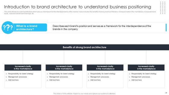 Building_Brand_Leadership_Strategy_To_Dominate_The_Market_Ppt_PowerPoint_Presentation_Complete_Deck_With_Slides_Slide_20.jpg
