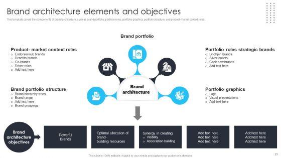 Building_Brand_Leadership_Strategy_To_Dominate_The_Market_Ppt_PowerPoint_Presentation_Complete_Deck_With_Slides_Slide_21.jpg
