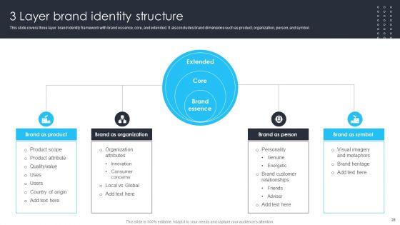 Building_Brand_Leadership_Strategy_To_Dominate_The_Market_Ppt_PowerPoint_Presentation_Complete_Deck_With_Slides_Slide_28.jpg