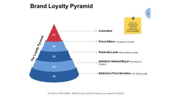 Building_Brand_Loyalty_Ppt_PowerPoint_Presentation_Complete_Deck_With_Slides_Slide_3.jpg